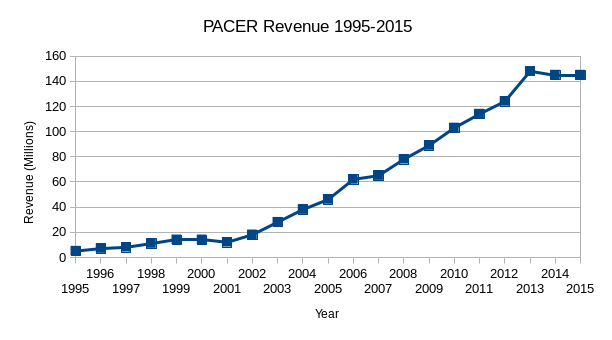 chart from arstechnica