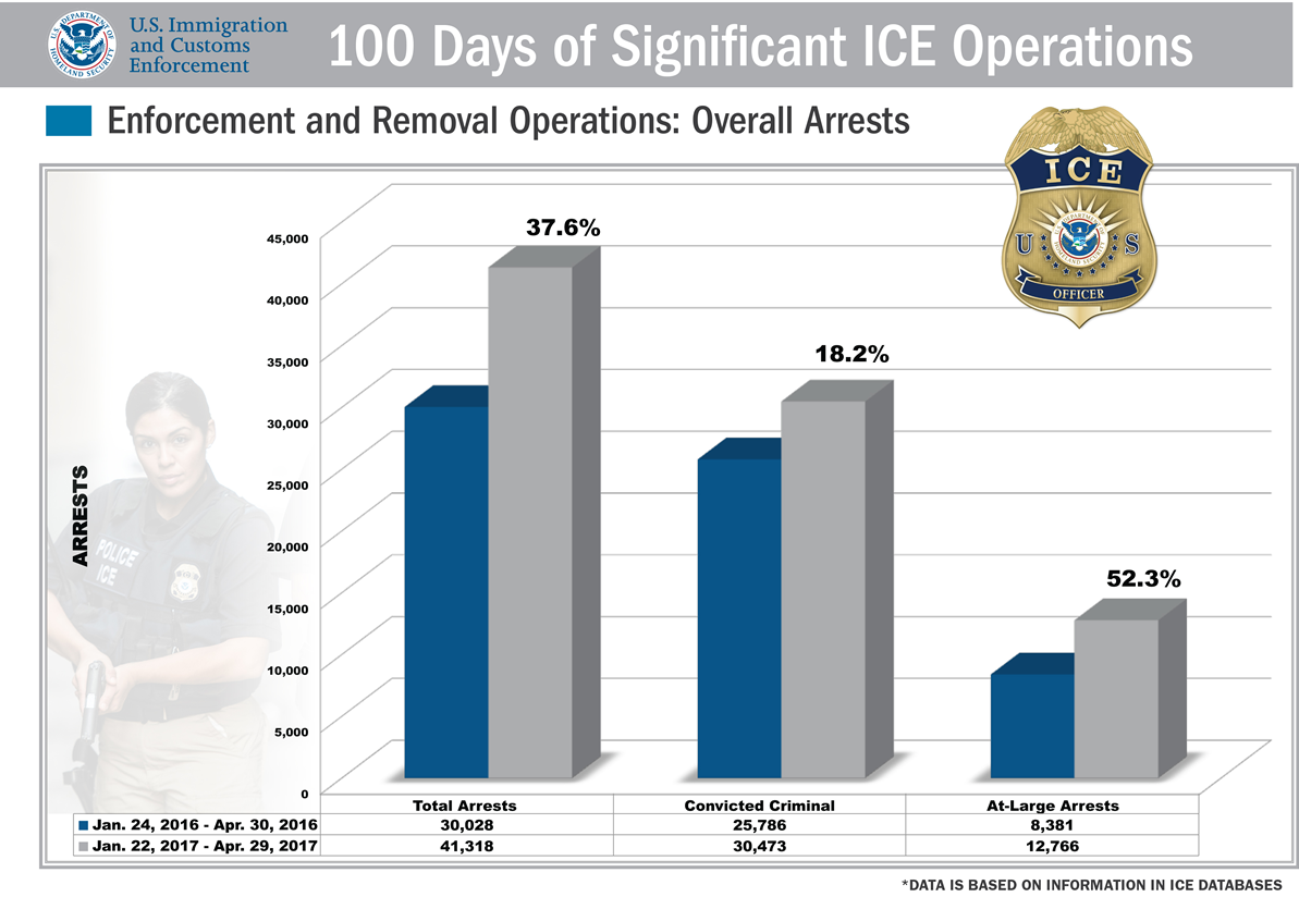 ICE Chart