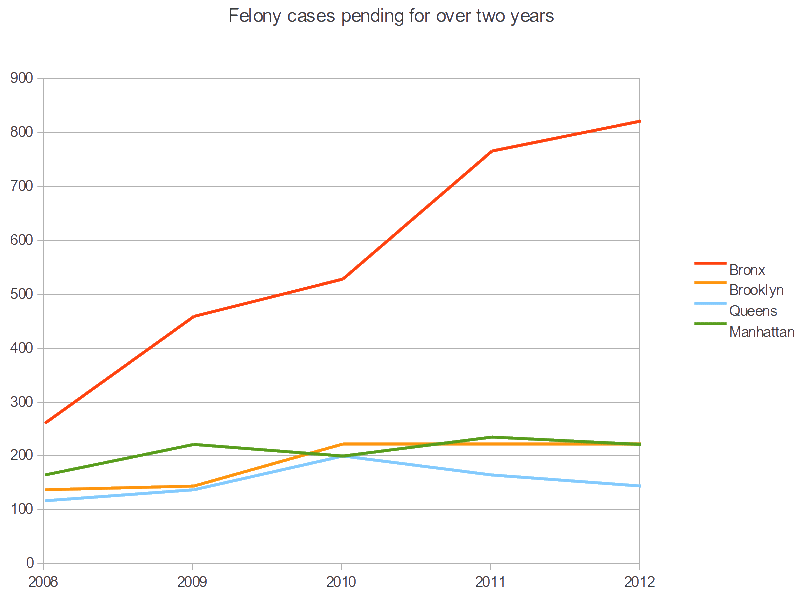 Alternate view of small multiples data