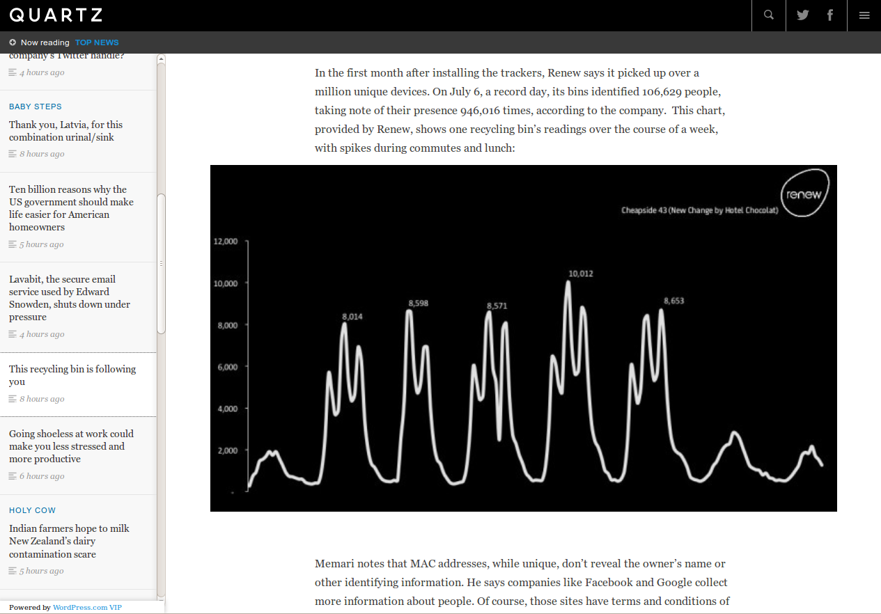 chart: recycling bin readings over the course of one week