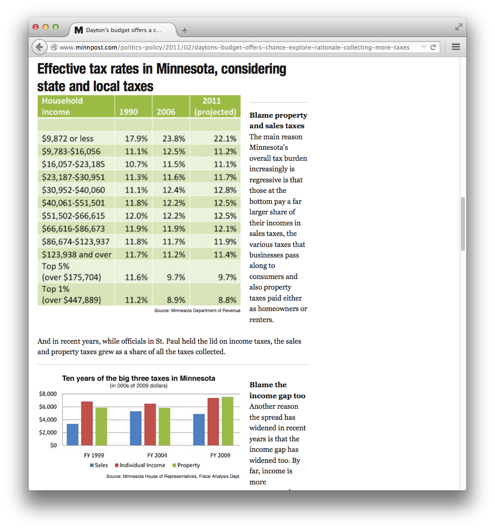 Effective tax rates